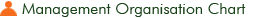 Management Organisation Chart